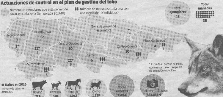 Mapa para controlar el lobo en Asturias durante año 2017.